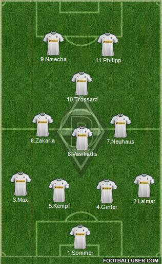 Borussia Mönchengladbach Formation 2019