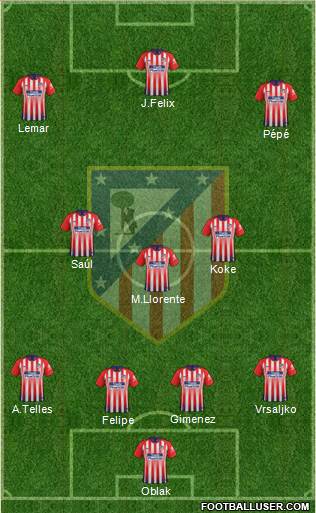 C. Atlético Madrid S.A.D. Formation 2019