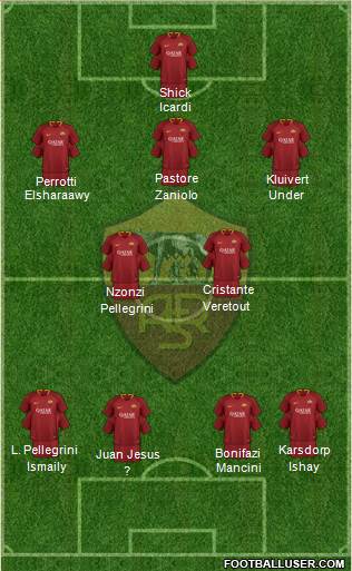 AS Roma Formation 2019