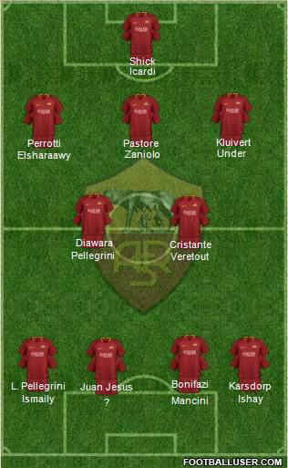 AS Roma Formation 2019