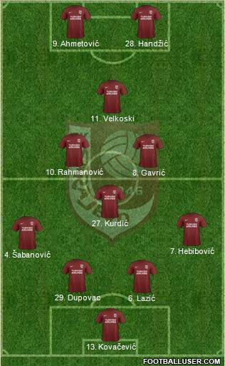 FK Sarajevo Formation 2019