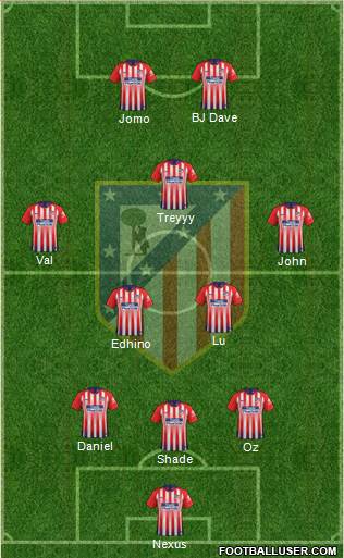 C. Atlético Madrid S.A.D. Formation 2019