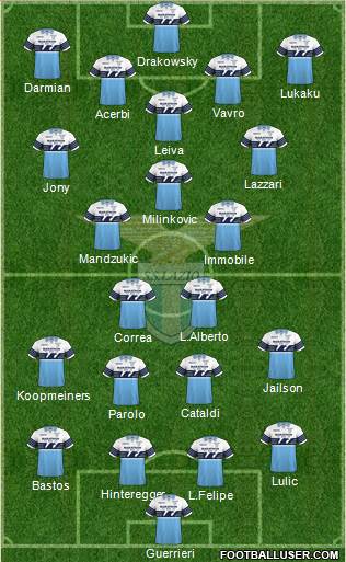 S.S. Lazio Formation 2019