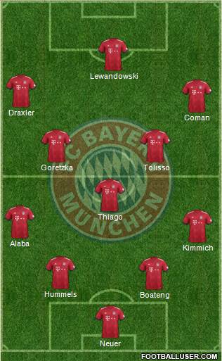 FC Bayern München Formation 2019