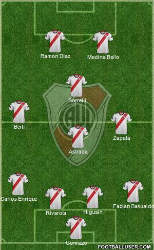 River Plate Formation 2019