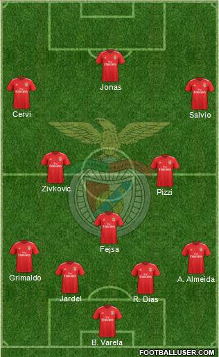 Sport Lisboa e Benfica - SAD Formation 2019