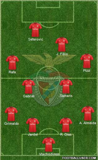 Sport Lisboa e Benfica - SAD Formation 2019