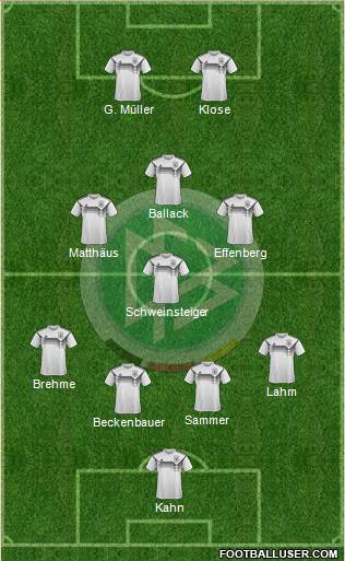 Germany Formation 2019