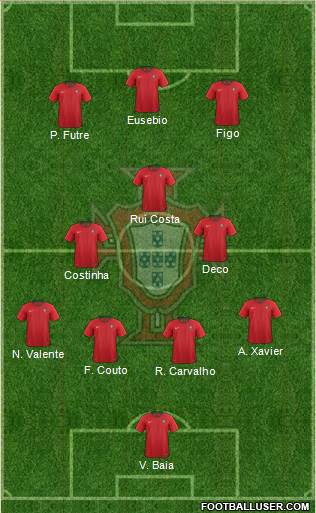 Portugal Formation 2019