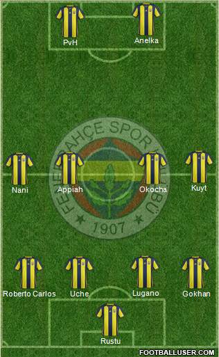 Fenerbahçe SK Formation 2019