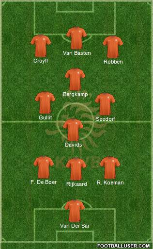 Holland Formation 2019