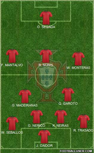 Portugal Formation 2019