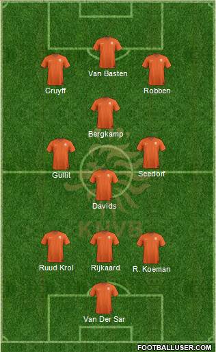 Holland Formation 2019