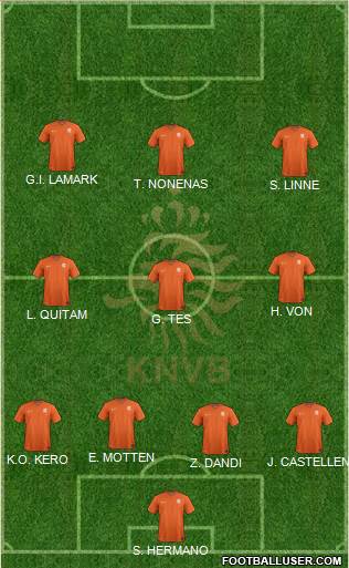 Holland Formation 2019