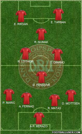 Denmark Formation 2019