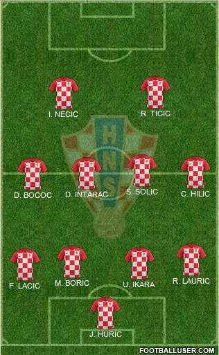 Croatia Formation 2019