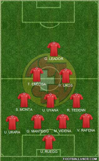 Switzerland Formation 2019