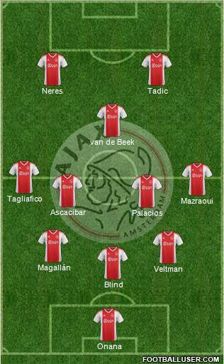 AFC Ajax Formation 2019