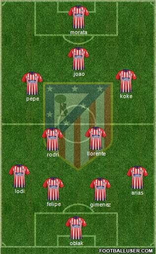 C. Atlético Madrid S.A.D. Formation 2019