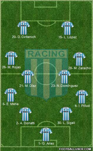 Racing Club Formation 2019