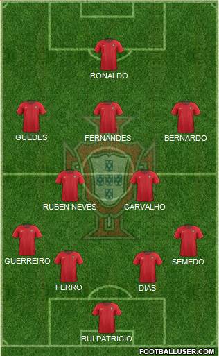 Portugal Formation 2019