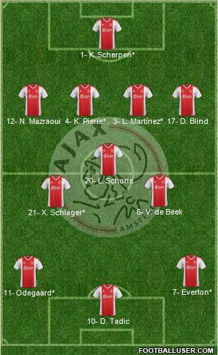 AFC Ajax Formation 2019