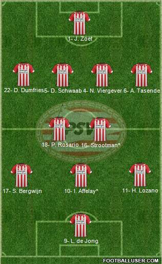 PSV Formation 2019