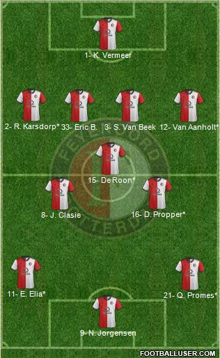 Feyenoord Formation 2019