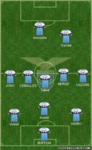 S.S. Lazio Formation 2019