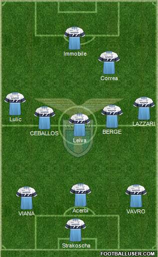 S.S. Lazio Formation 2019