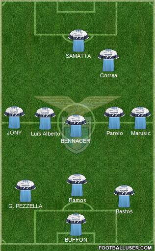 S.S. Lazio Formation 2019