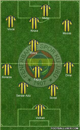 Fenerbahçe SK Formation 2019