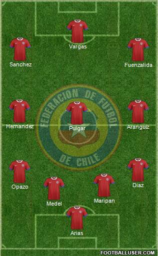 Chile Formation 2019