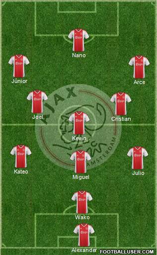 AFC Ajax Formation 2019