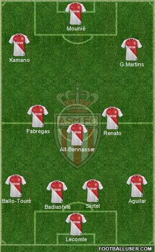 AS Monaco FC Formation 2019