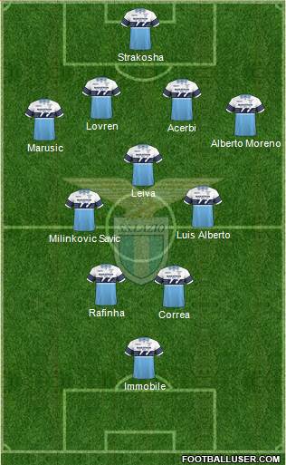 S.S. Lazio Formation 2019