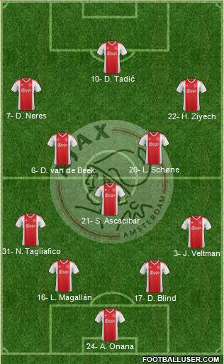 AFC Ajax Formation 2019