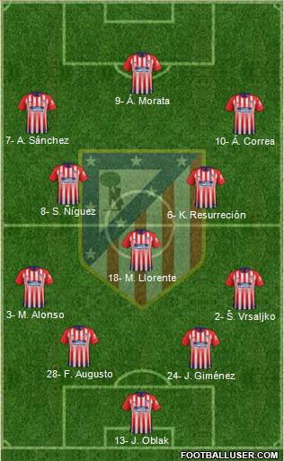 C. Atlético Madrid S.A.D. Formation 2019