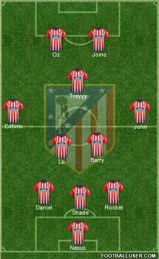 C. Atlético Madrid S.A.D. Formation 2019