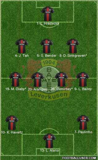 Bayer 04 Leverkusen Formation 2019