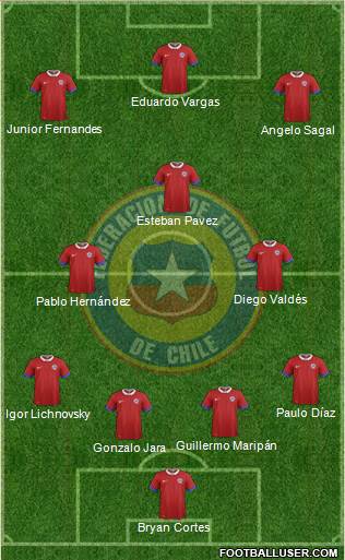 Chile Formation 2019