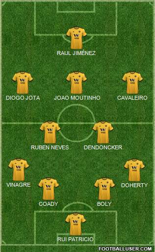 Wolverhampton Wanderers Formation 2019