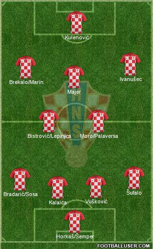 Croatia Formation 2019