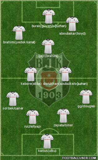 Besiktas JK Formation 2019