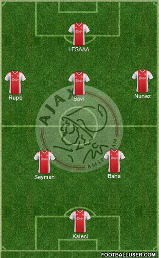 AFC Ajax Formation 2019