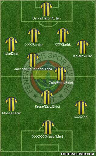 Fenerbahçe SK Formation 2019