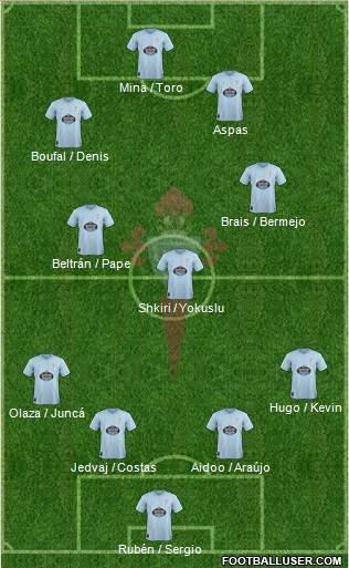 R.C. Celta S.A.D. Formation 2019