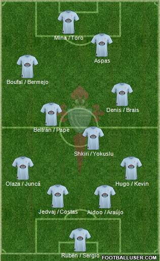 R.C. Celta S.A.D. Formation 2019