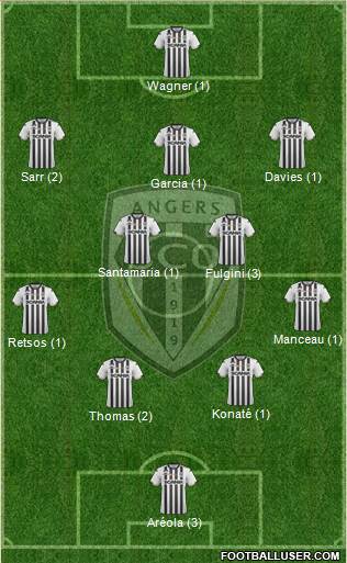 Angers SCO Formation 2019