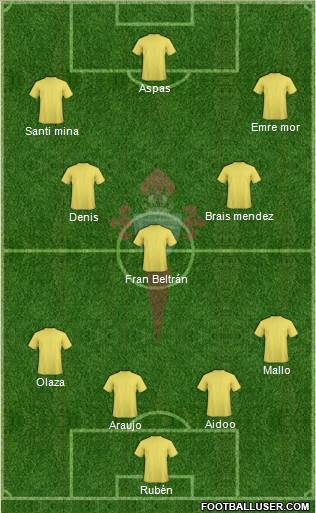 R.C. Celta S.A.D. Formation 2019